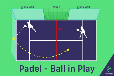 How to play Padel .